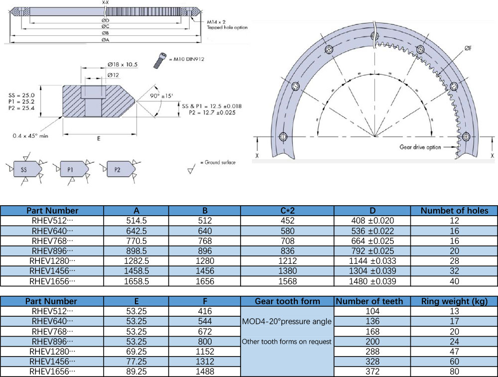 Ring Guide Rails